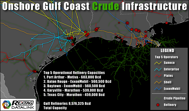 Onshore Gulf Coast Crude Infrastructure