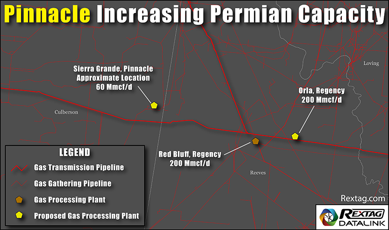 Pinnacle Midstream Increasing Permian Production