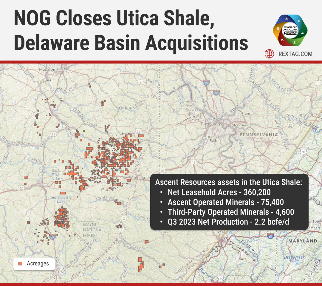 NOG Successfully Acquires Utica Shale and Delaware Basin Operations