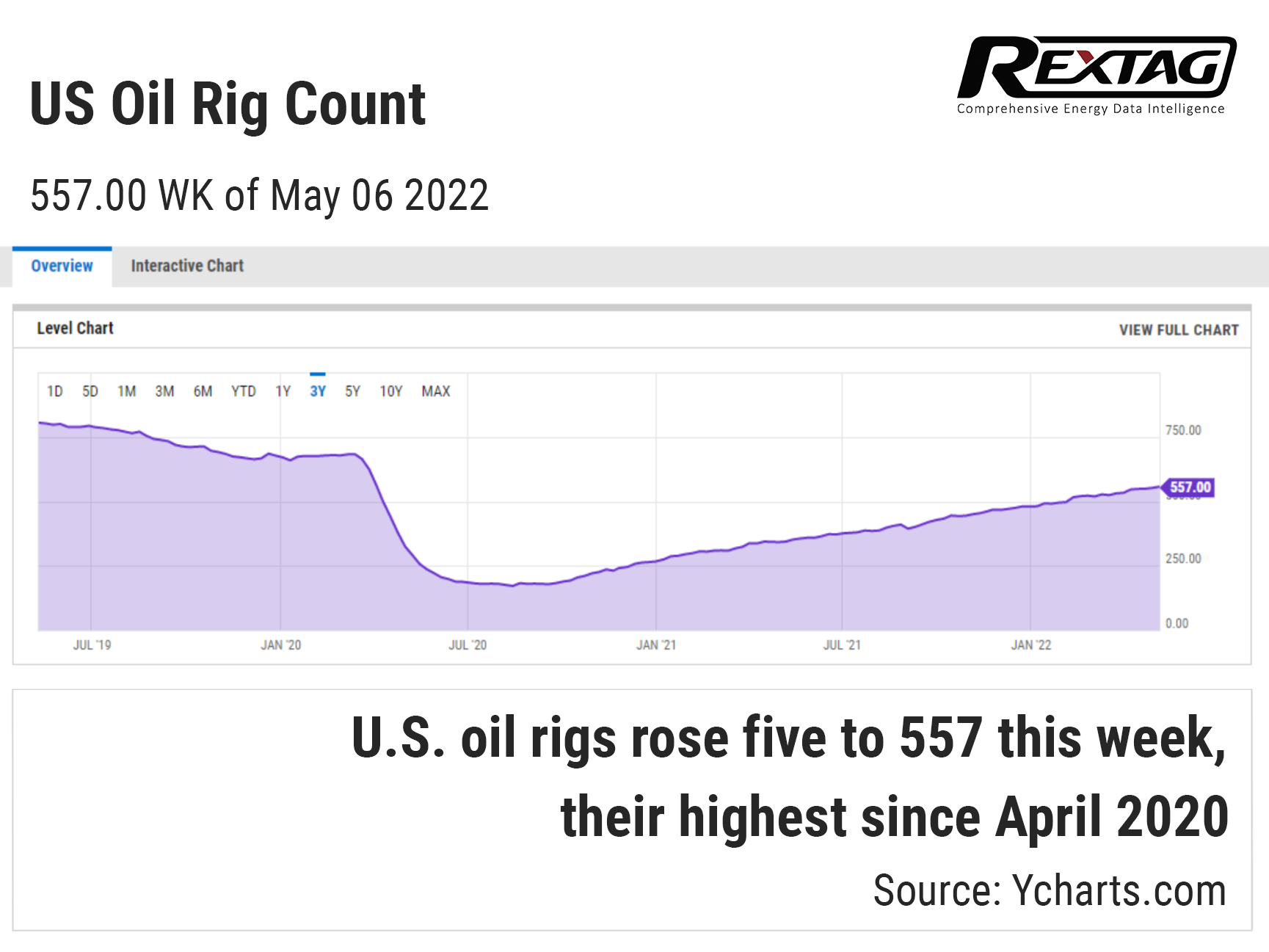 7th-week-of-Oil-and-Gas-Rigs-Growth