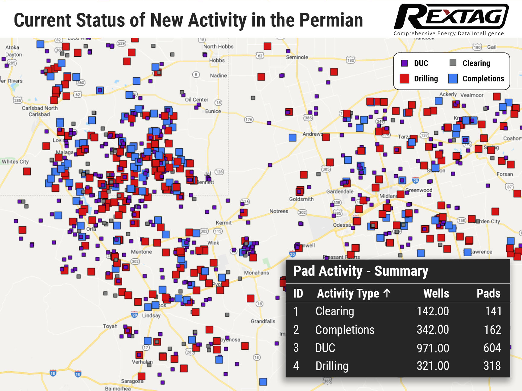 Persistent-Production-Uptick-in-the-Permian-Basin