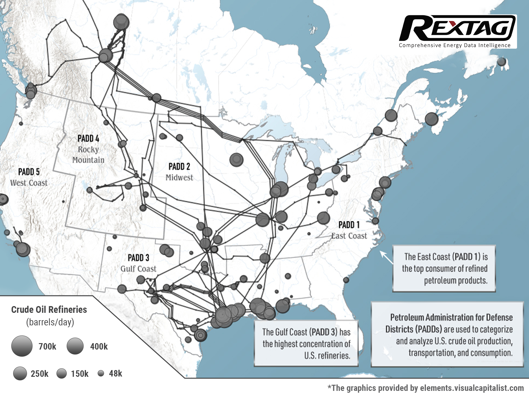 Crude oil pipelines in North America a current perspective