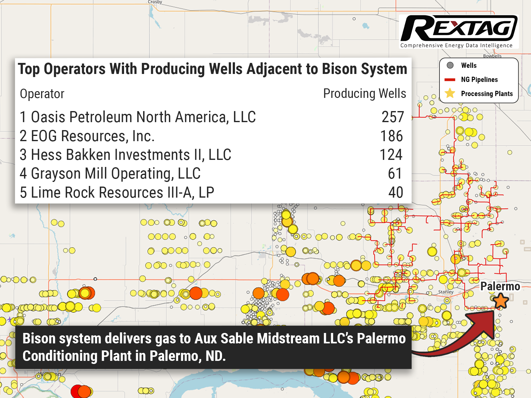Bison-Gas-Gathering-System-Sold-40M-Cash-Paid-By-Summit-Midstream-to-Steel-Reef
