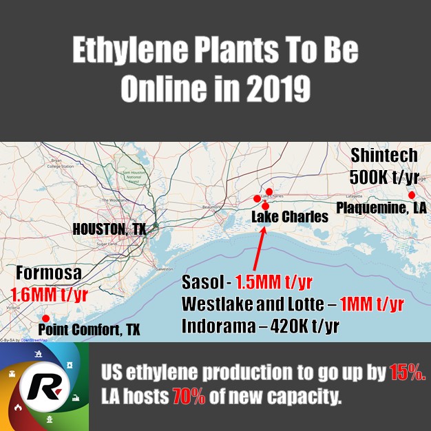 Ethylene facilities 2019